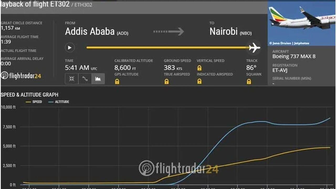 Боинг 737 Мах 8. Скорость самолета Боинг 737. Boeing 737 Max Ethiopian Airlines. Скорость самолета при полете Боинг 737.