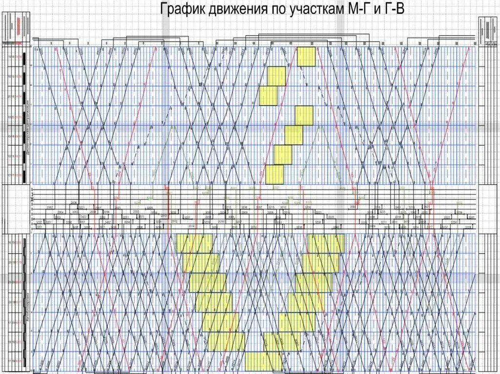 Расписание движения поездов. План график движения поездов. График движения поездов чертеж. Нормативный график движения поездов. График движения поездов метрополитена.