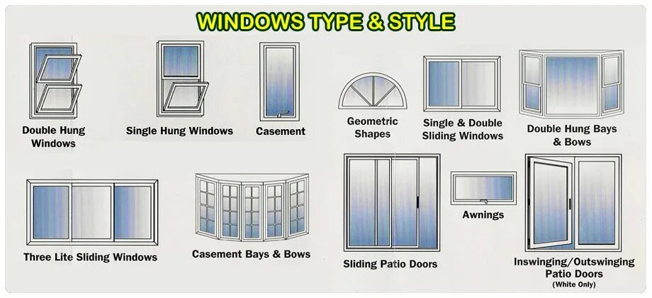 Types of Windows. Window Types. Пластиковое окно референс. Окно референс