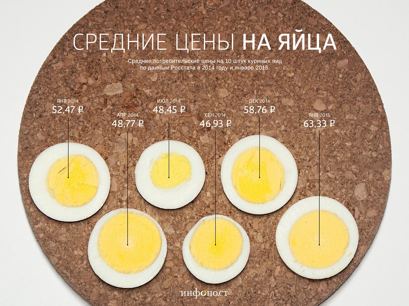 Диаметр куриного яйца. Категории яиц куриных. Размеры яиц куриных по категориям. Средний диаметр куриного яйца.