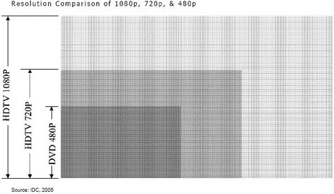 720p 480p