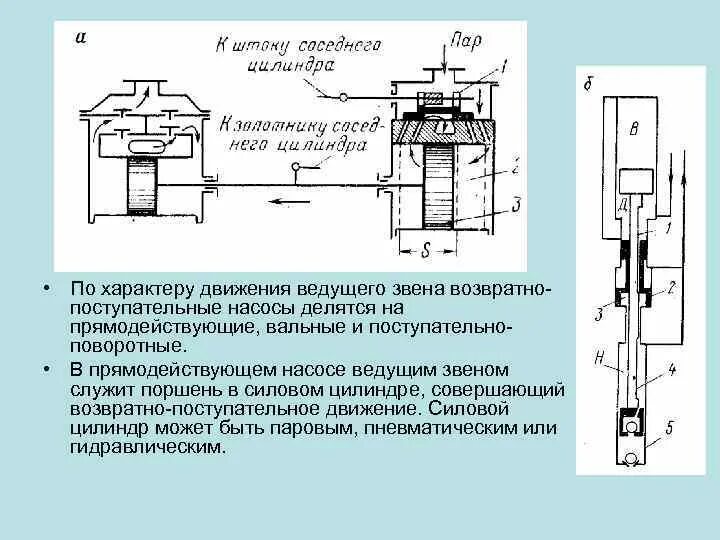 Возвратно поступательное движение совершает. Возвратно-поступательные насосы. схема прямодействующего поршневого насоса. поршневой возвратно поступательный насос. основные элементы возвратно поступательных поршневых насосов.