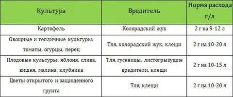 Эйфория на 10 литров