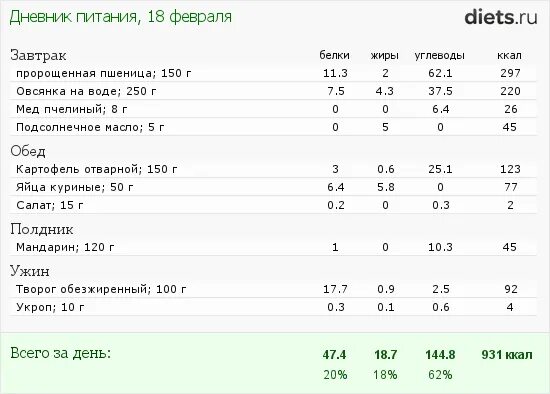 Диета 6 лепестков меню на 6 дней. Диета лепесток 7 дней меню на каждый. Диета 6 лепестков примерное меню на каждый. Диета 6 лепестков сколько грамм. Диета лепестки шесть дней меню