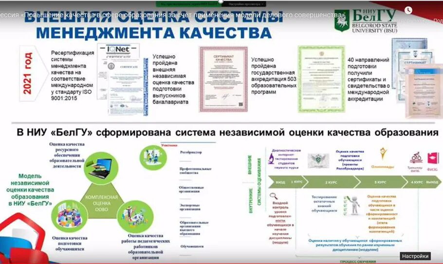 Сбербанк софинансирование 2024 году программа. Учебный план БЕЛГУ медицинский институт. Структура БЕЛГУ. БЕЛГУ презентация. Презентация НИУ БЕЛГУ.