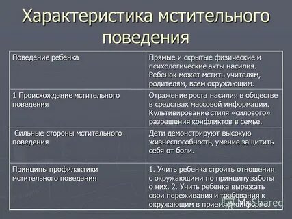 Поведение отражает