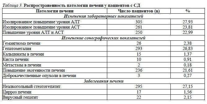 Анализы печени алт. Показатели АСТ И АСТ при гепатите. Анализы показатели алт и АСТ при циррозе. Показатели алт и АСТ при циррозе. Алат АСАТ при гепатите с показатели.