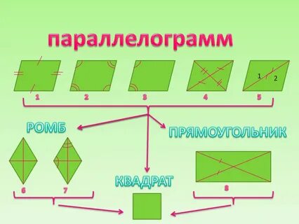 Конспект по теме четырехугольники
