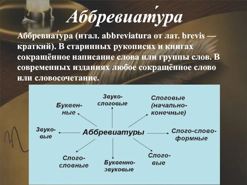 Аббревиатура. Аббревиатура примеры. Слова аббревиатура примеры. Аббревиатура сокращенное название. Слово группа содержит