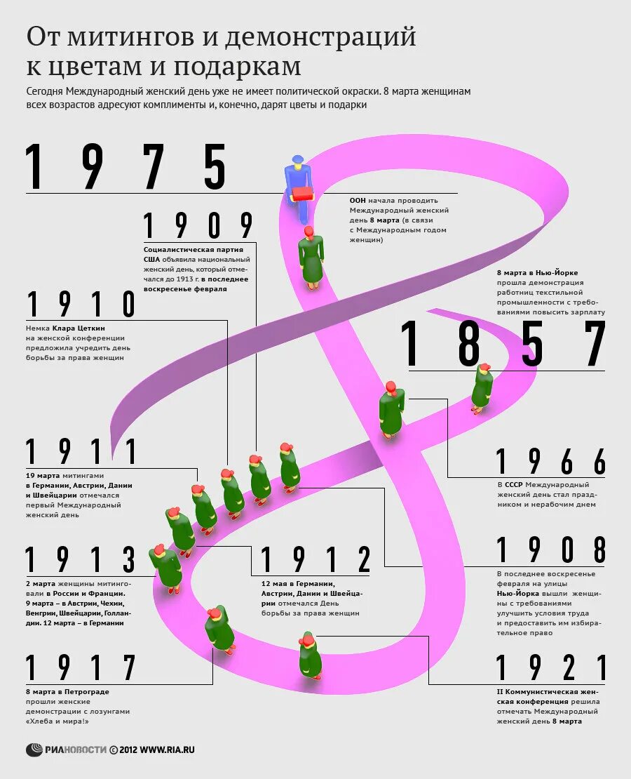 Международный женский день факты. С международным женским днем. Международный женский ДЕНЬТОРИЯ.