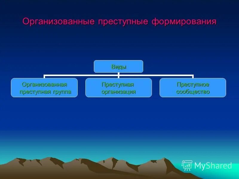 Сформированный вид. Виды организованных преступных формирований. Виды организованных преступных сообществ. Структура организованных преступных формирований. Организованная преступная группа виды.