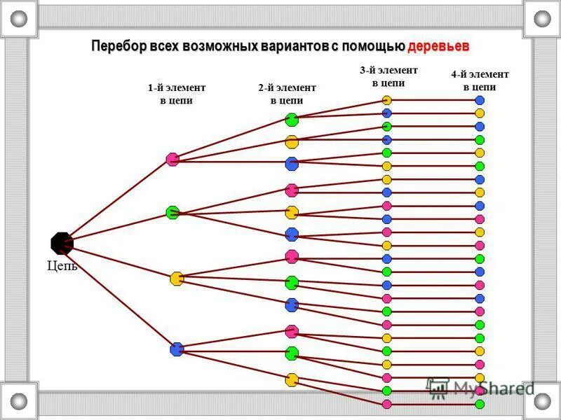 7 из 9 сколько вариантов