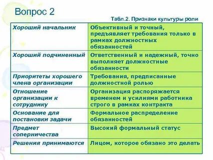 5 культурных ролей