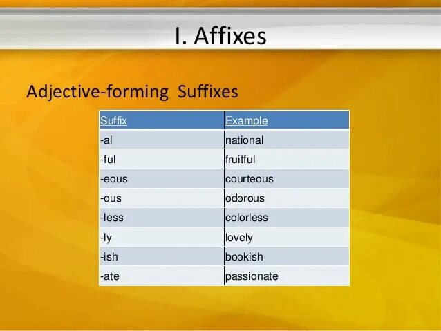 Semi-affixes. Affixes examples. -Ic affixes. Adjective forming suffixes