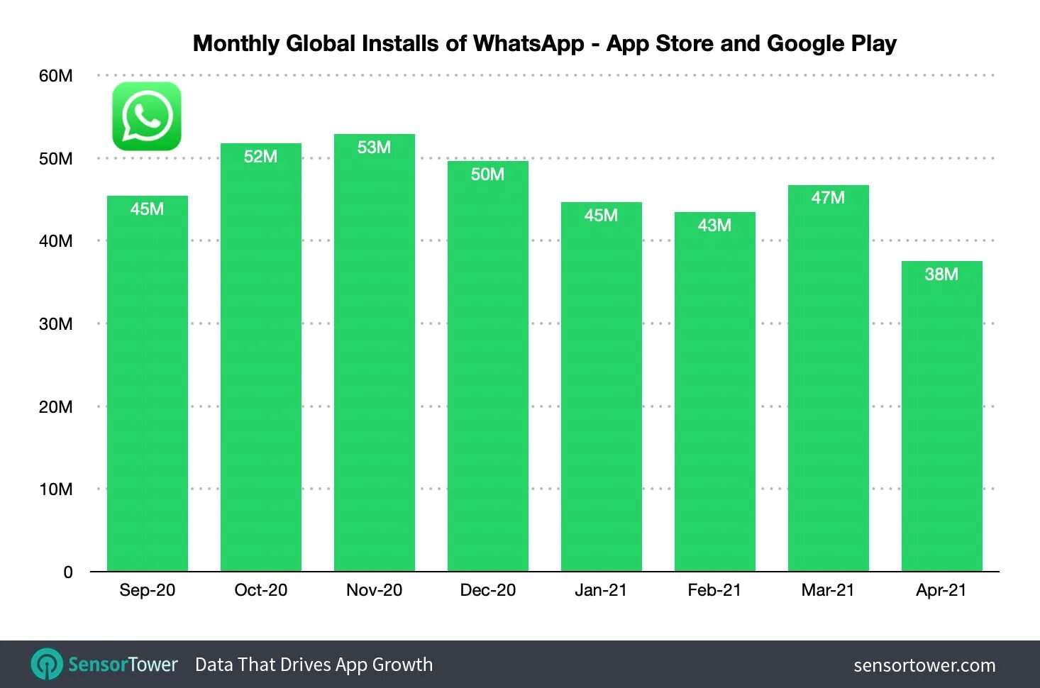 WHATSAPP стоимость компании. WHATSAPP стоимость компании в 2020 году.