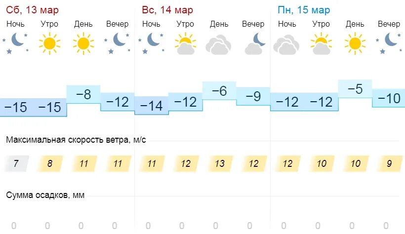 Гисметео чебоксары на 3 дня точный прогноз. Гисметео кирово-чепецк. погода в альметьевске. гисметео киров. гисметео тюмень.