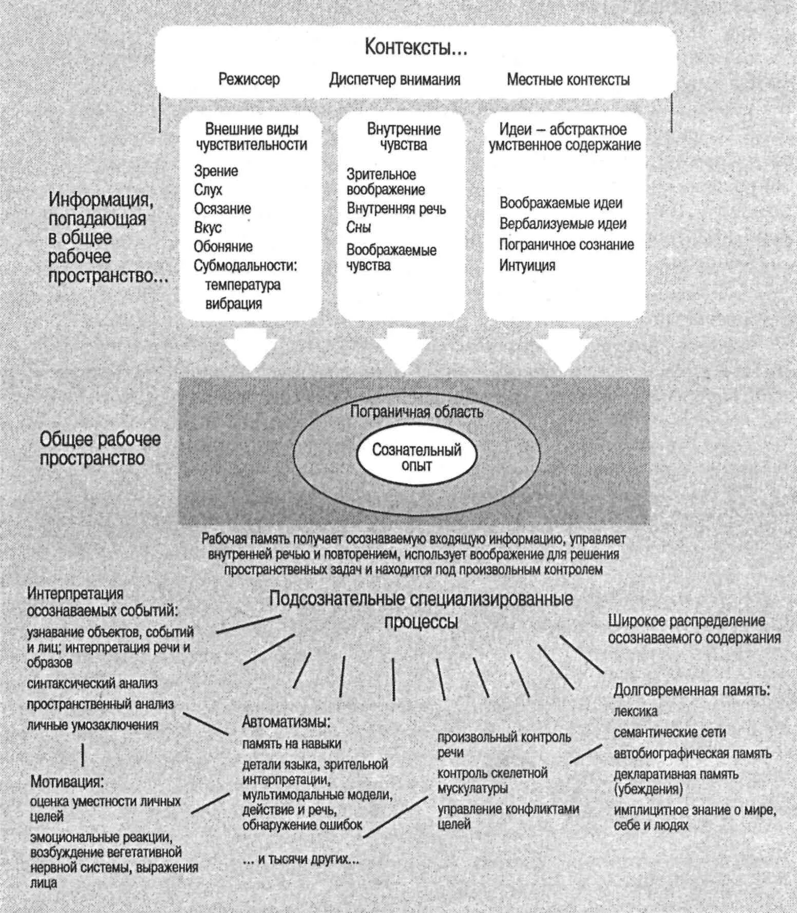 методы изучения сознания человека. когнитивное психология сознания. подсознание человека. когнитивная психология. когнитивное психология сознания.