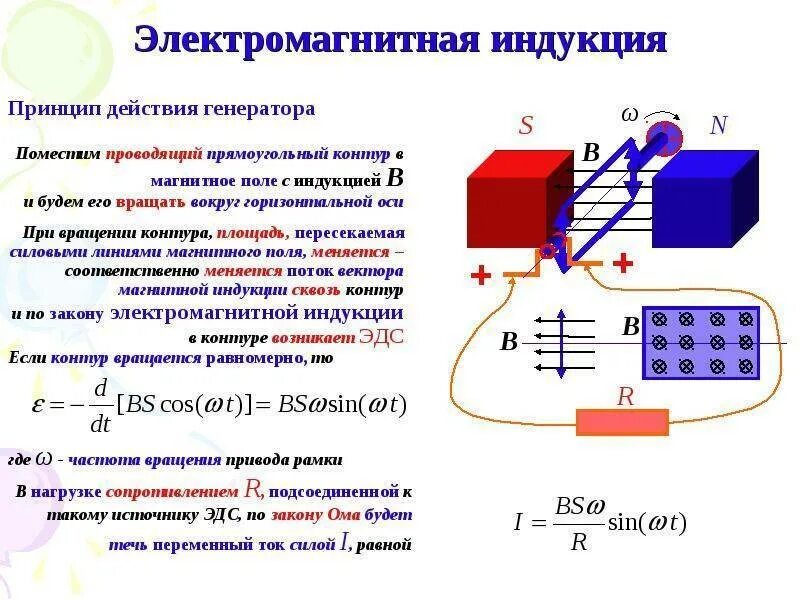 Электромагнитная индукция название группы понятий. Электромагнит электромагнитной индукции. Электромагнитная индукция схема полей Генератор. Как выглядит электромагнитная индукция. Возникновение ЭДС электромагнитной индукции.