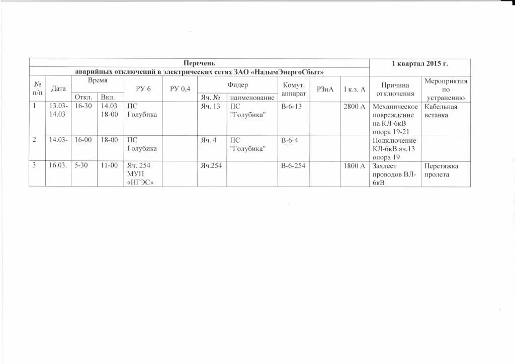 Экстренный журнал. Журнал учета отключения электроэнергии. Журнал аварийных отключений электрооборудования. Журнал отключения электроэнергии образец. Журнал аварийных отключений электрооборудования форма.