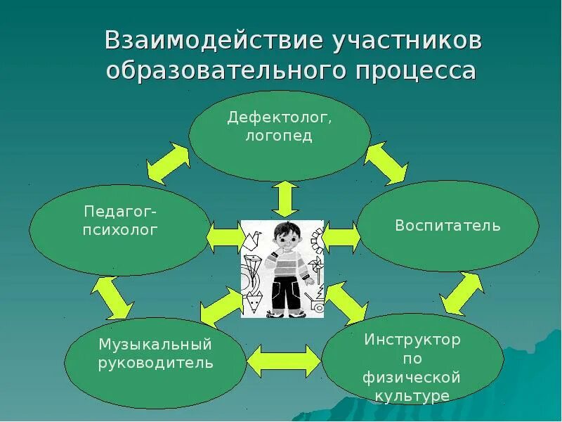 Модели взаимодействия педагога