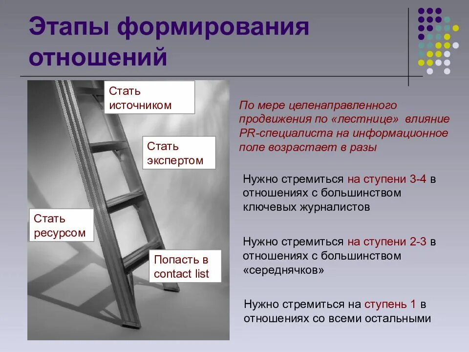 Как определить развитие отношений. Этапы отношений. Этапы формирования отношений. Стадии развития отношений. Этапы отношений психология.