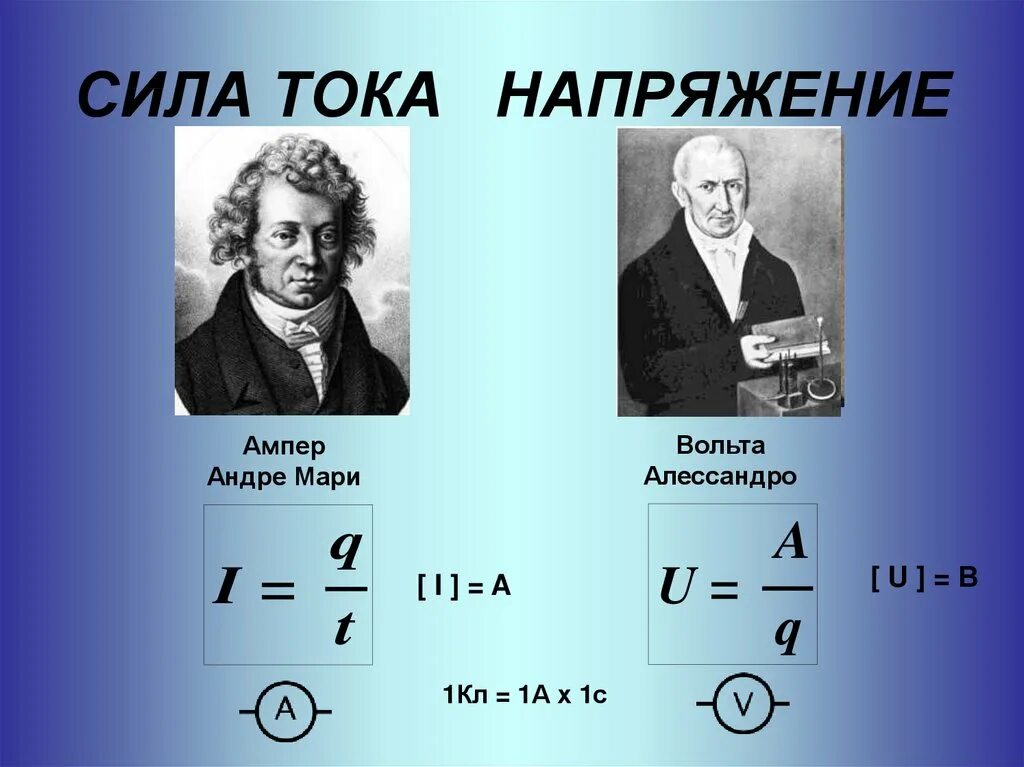 Физик давший силу току. Сила тока формула физика напряжение. Токи Ампера. Формула мощности тока в физике. Сила тока и напряжение.