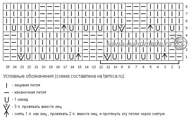 Ажурные носки схема. Узор ракушки спицами схема. Узор ракушки спицами схема и описание. Схема вязания ракушки спицами. Ракушка спицами схемы