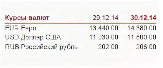 Курс 50 долларов в рублях