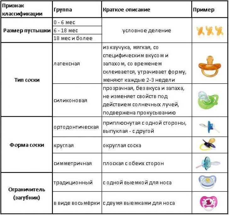 Соски пустышки виды форм. Соски детские. Соски для новорожденных мальчиков. Как выбрать соску для новорожденного. Как выбрать соску.