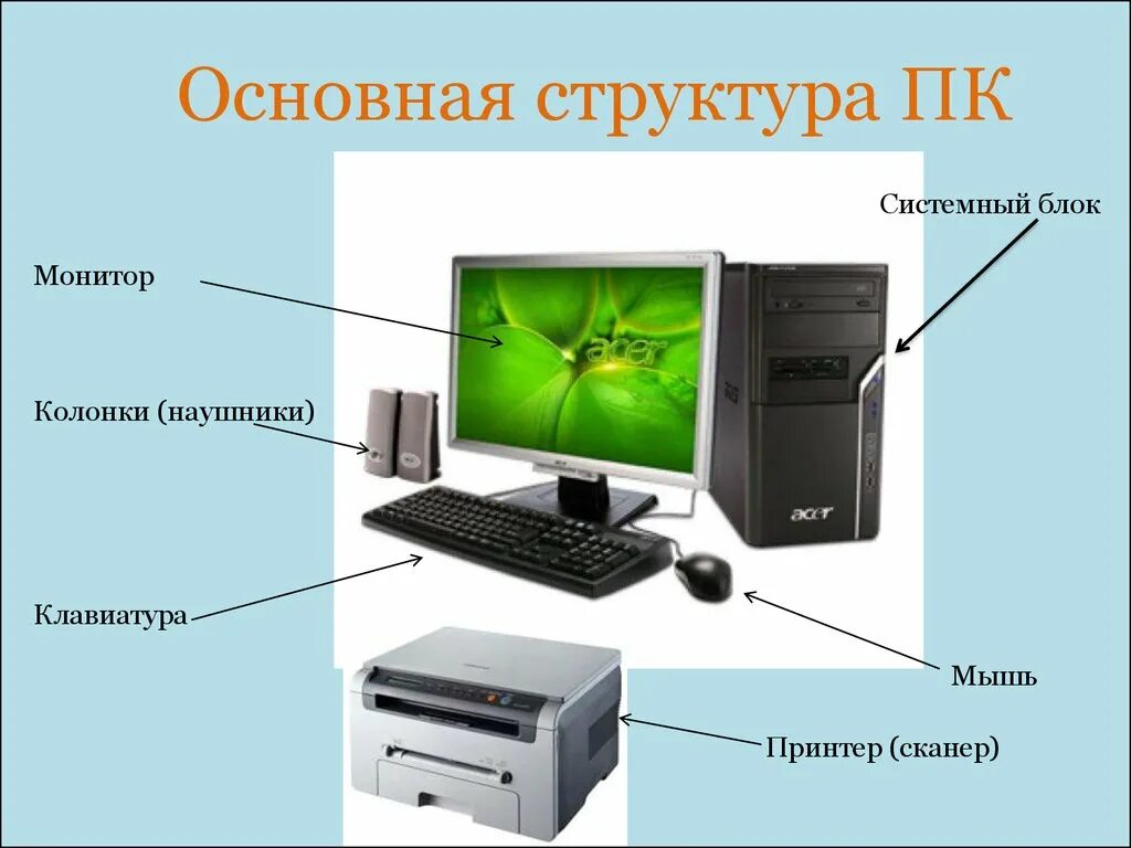 Состав компьютера общая структурная схема. Схема базовое структура компьютера. Состав ПК схема. Общий состав и структура ПК схема. В каком режиме работает персональный компьютер