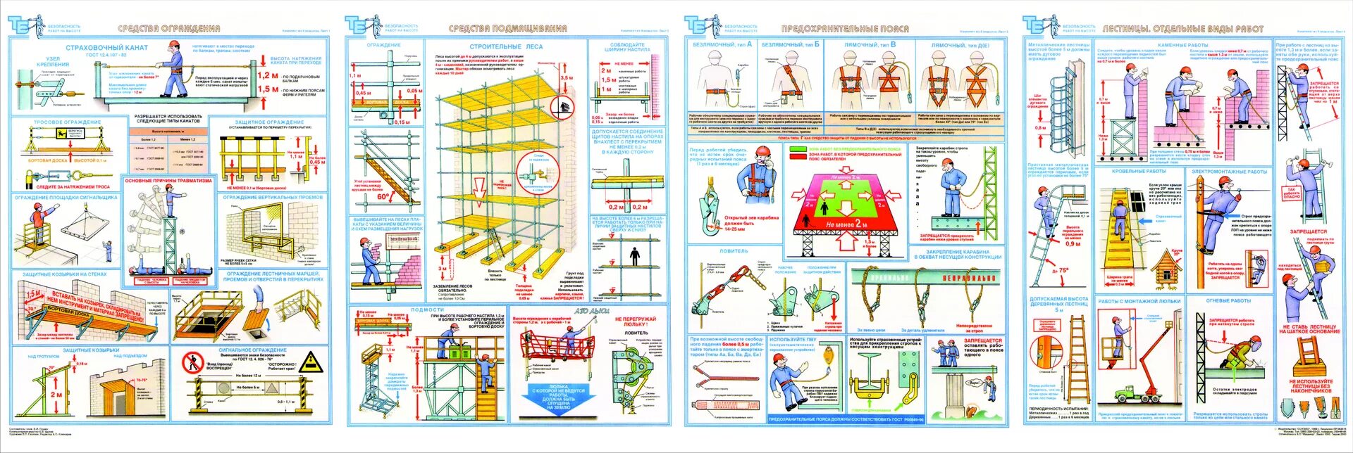 Охрана труда рабочий люльки. Техника безопасности в строительстве. Безопасность на стройке плакат. Плакат средства подмащивания. Плакаты на строительные леса.