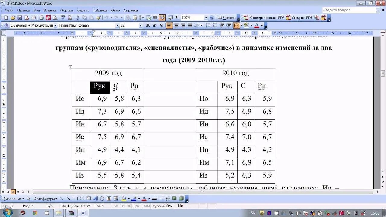 Уровень субъектов контроля. Уровень субъективного контроля. методика уровень субъективного контроля. опросник уск. уровень субъективного контроля роттера.