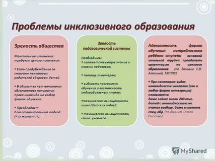 Инклюзивное обучения проблемы