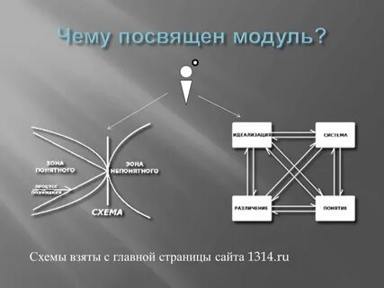 Общие модули это