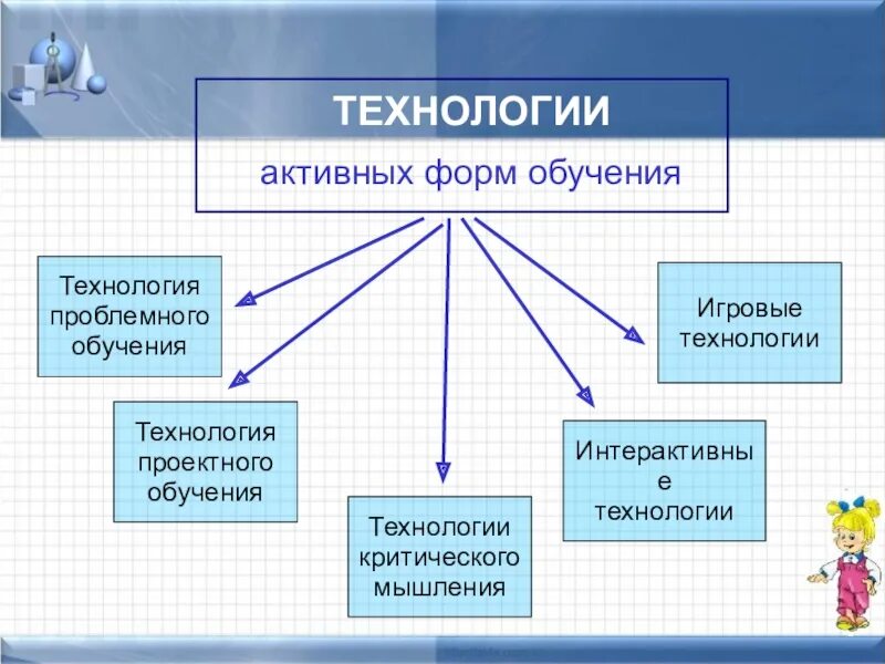 Новые формы преподавания. Новые формы преподавания. Новые формы преподавания. Новые формы преподавания. Инновационные методы обучения.