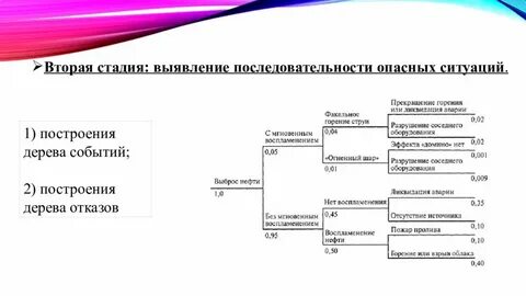 Методы анализа событий