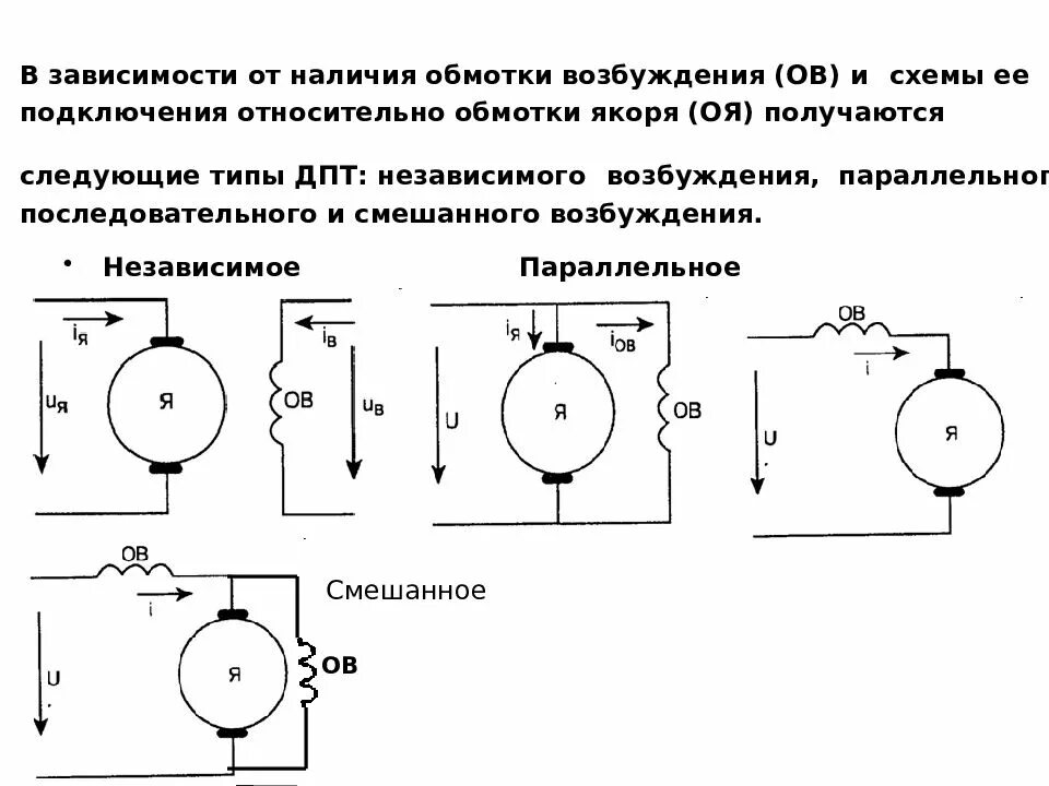Обмотка возбуждения возбудителя. Статор машины постоянного тока схема. Схема соединения обмоток статора автомобильного генератора. Бесконтактная система возбуждения синхронного генератора. Системы возбуждения генератора переменного тока.