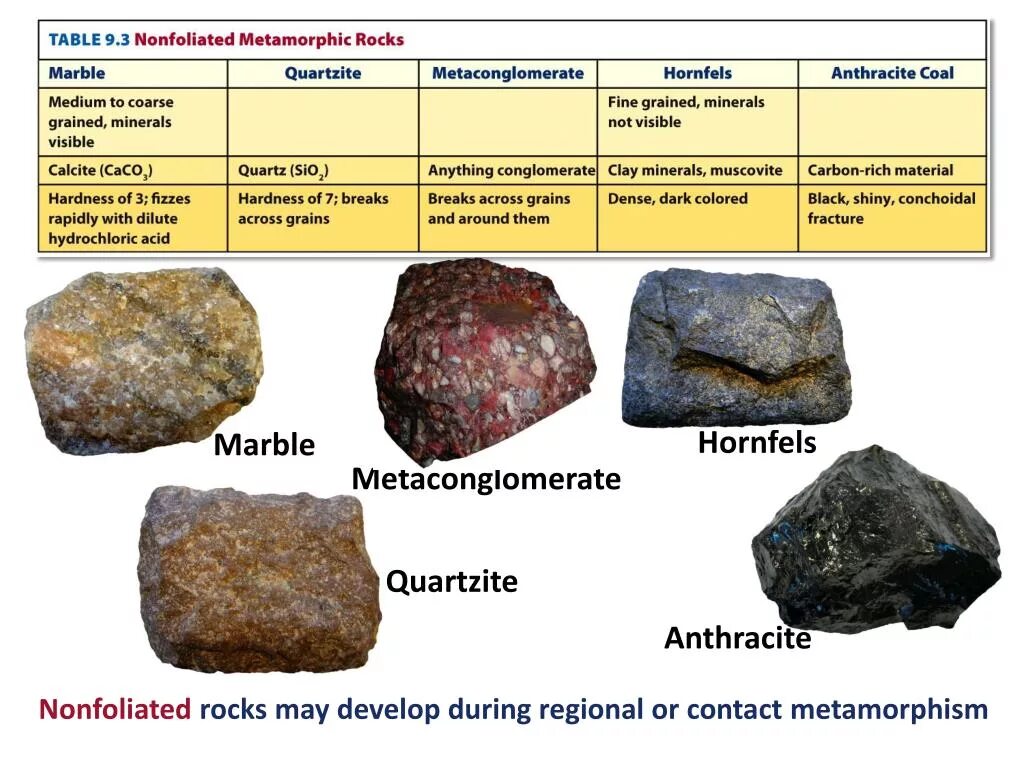 Мрамор какая группа горных пород. Мрамор классификация. Мрамор свойства горной породы. Мрамор метаморфическая Горная порода. Классификация глинистых минералов.