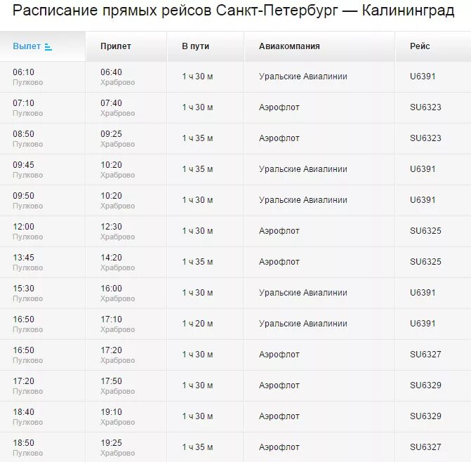 Расписание самолетов Санкт Петербург Калининград. Расписание рейсов Калининград Санкт Петербург. Калининград-СПБ самолет расписание. Расписание самолетов из Санкт-Петербурга. Поезд 6 москва санкт петербург расписание