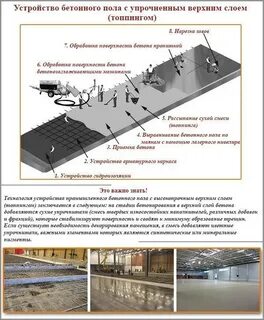 Топпинг полов технология