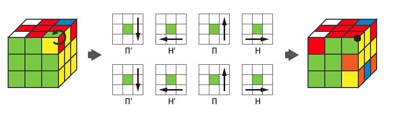 Сборка 3 слоя. Схема сборки кубика Рубика 3х3 ПИФ паф. Схема сбора кубика Рубика 3 слой. Схема кубика Рубика 3 на 3. Схема кубика Рубика 3х3 углы.