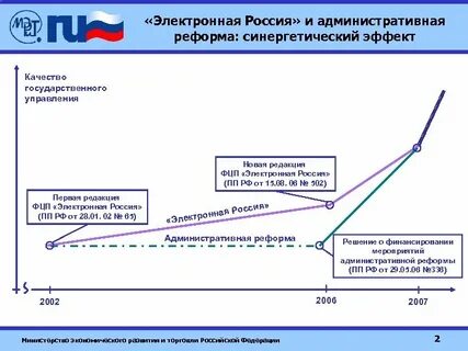 Электронная ро