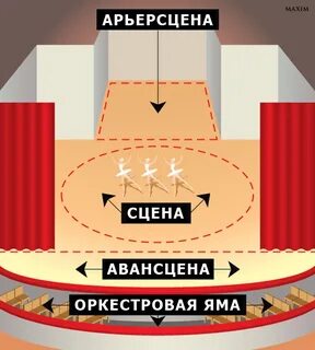 Передняя сцена