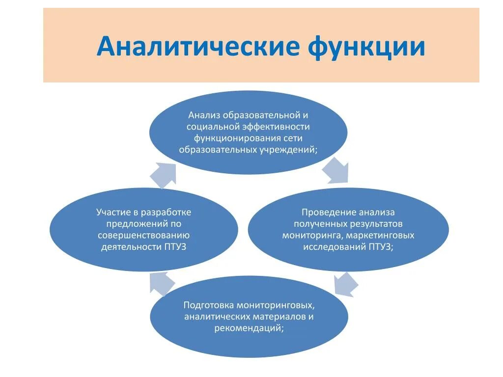 Анализ аналитических материалов. Аналитические материалы это. Анализ образовательного учреждения. Задачи анализ полученных результатов. Информационно-аналитические материалы это.