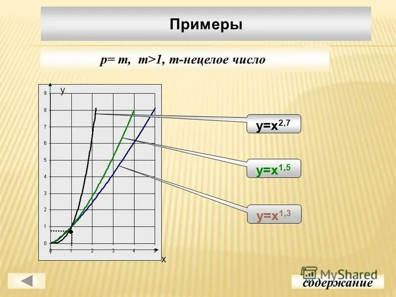 Функция степенная функция степенная. Степенная функция p. Степенная функция p 2n-1. Степенная функция y=x^p 0<p<1. Функция 1 p.