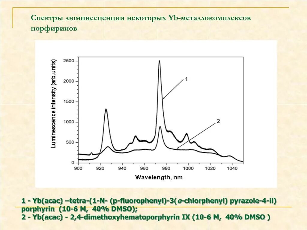 диапазон люминесценции. спектры катодолюминесценции. спектр люминесценции. спектр люминесценции. правило стокса ломмеля в люминесценции.