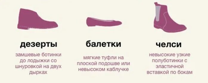 Виды женской обуви. Обувной словарь женский. Обувной словарь женской обуви. Число слова обувь