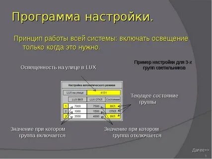 Программ когда будет работать