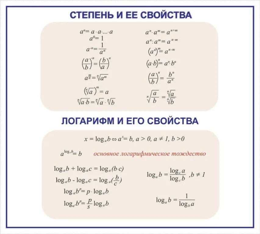 Формула логарифма степени. Свойства логарифмов в степени. Свойства логарифма и степеннй. Логарифм в степени.