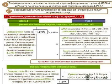 Персонифицированные сведения срок предоставления